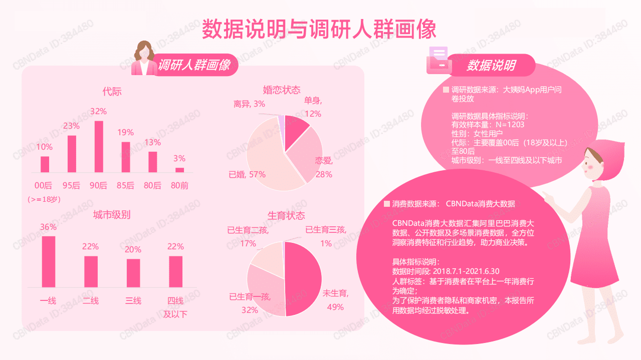 2021年中国女性健康白皮书.pdf 第2页