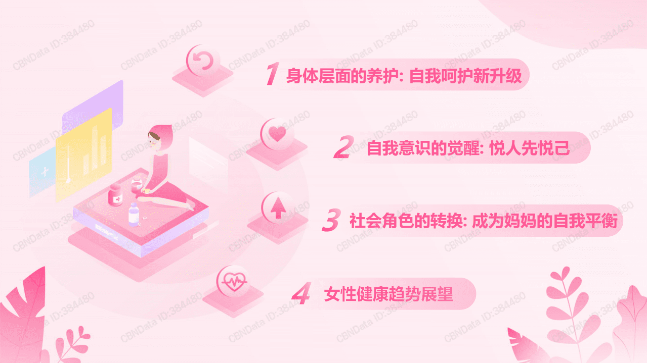 2021年中国女性健康白皮书.pdf 第5页