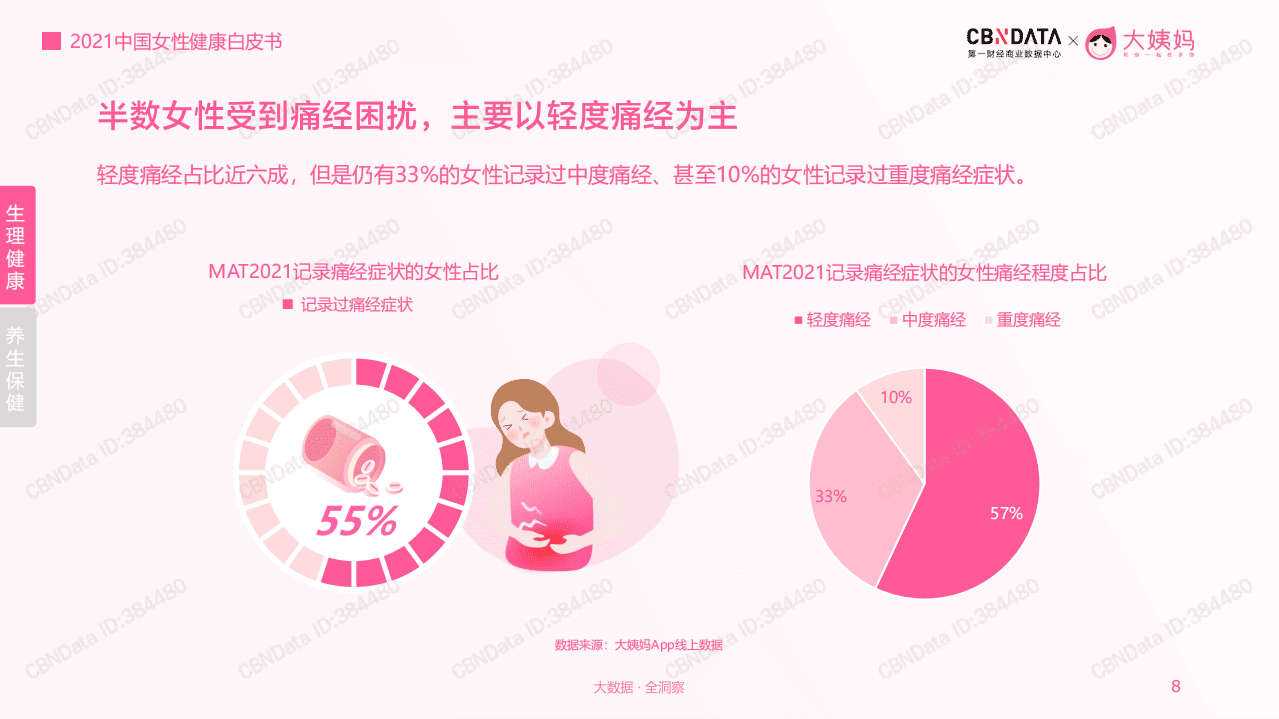 2021年中国女性健康白皮书.pdf 第8页