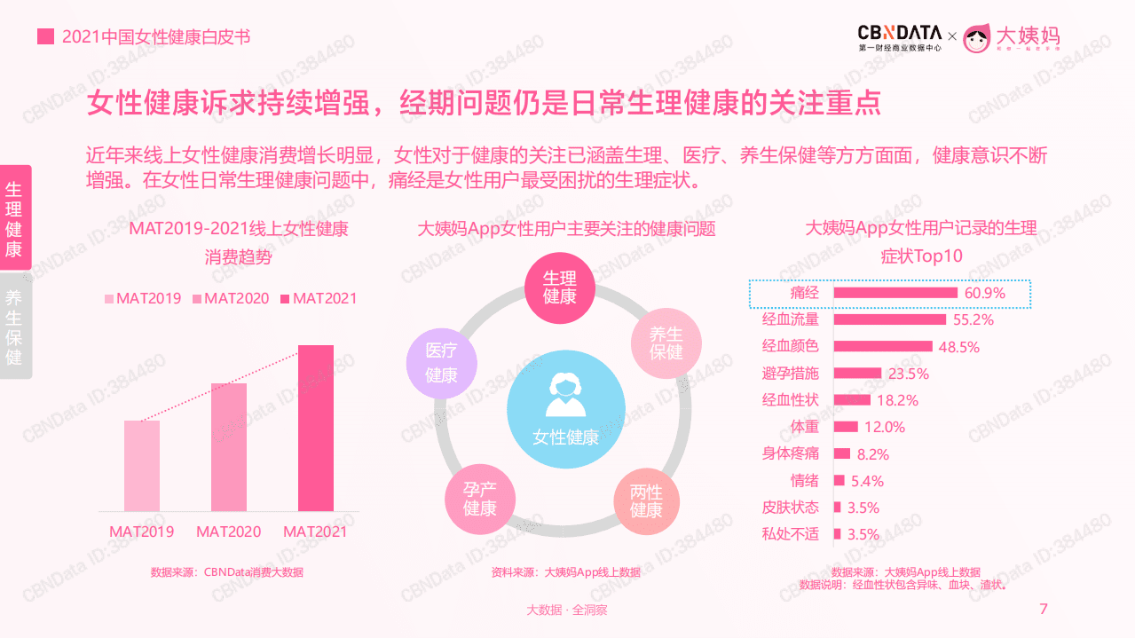 2021年中国女性健康白皮书.pdf 第7页