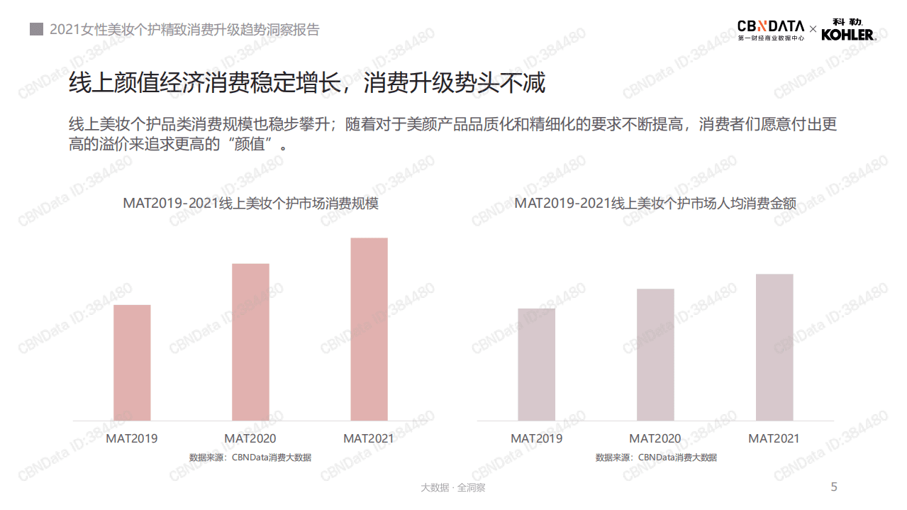 2021女性美妆个护精致消费升级趋势洞察报告.pdf 第5页
