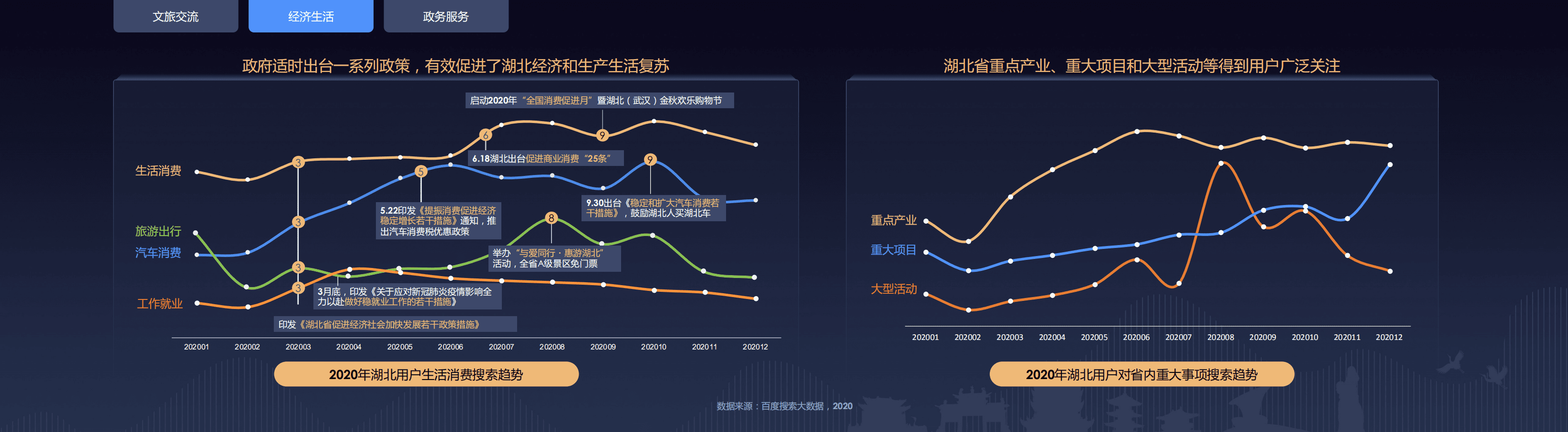 百度营销洞察：2021年湖北发展洞察.pdf 第6页