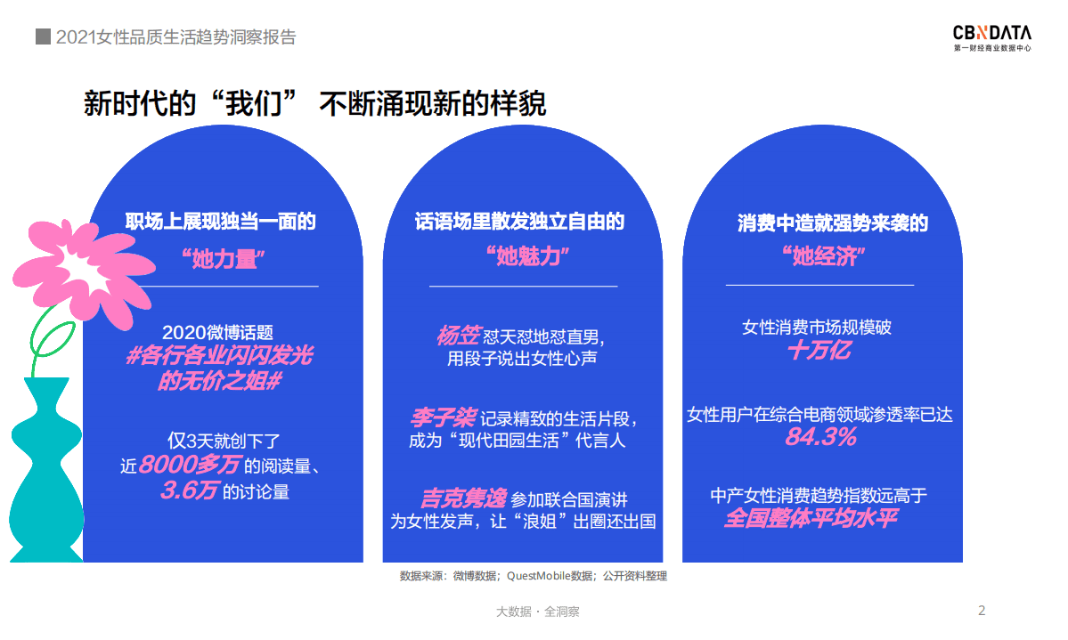 2021女性品质生活趋势洞察报告.pdf 第2页