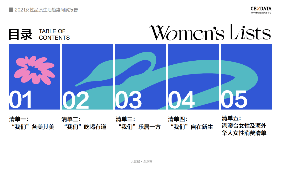 2021女性品质生活趋势洞察报告.pdf 第4页