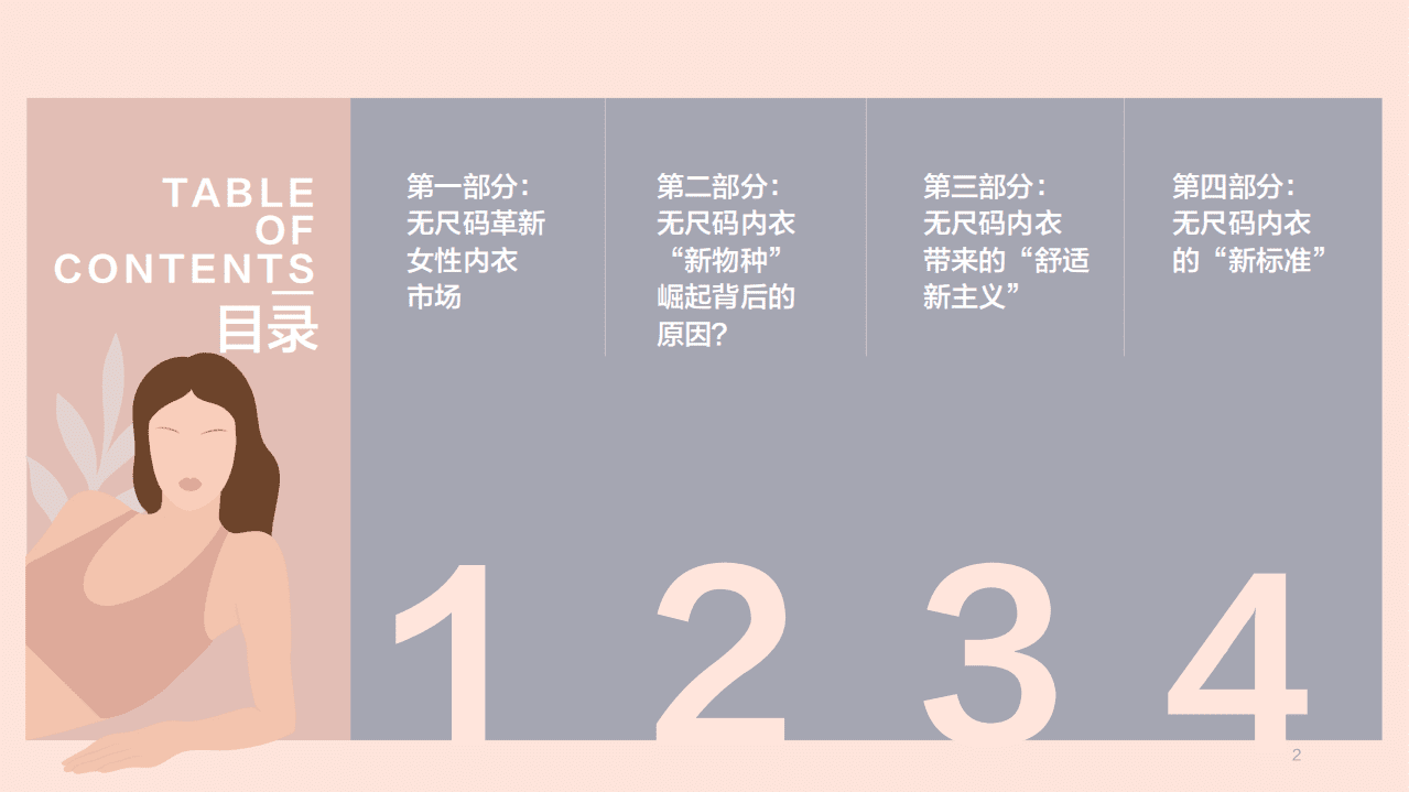 2021女性无尺码内衣白皮书.pdf 第2页