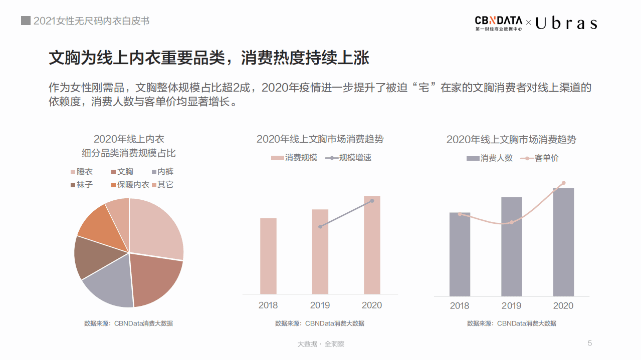 2021女性无尺码内衣白皮书.pdf 第5页