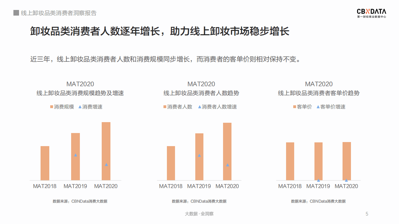 线上卸妆品类消费者洞察报告.pdf 第5页