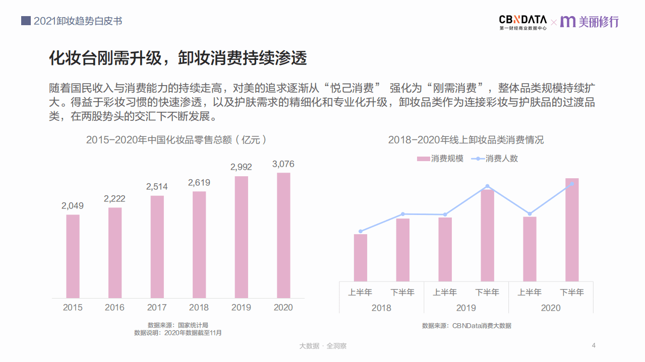 2021卸妆趋势白皮书.pdf 第4页