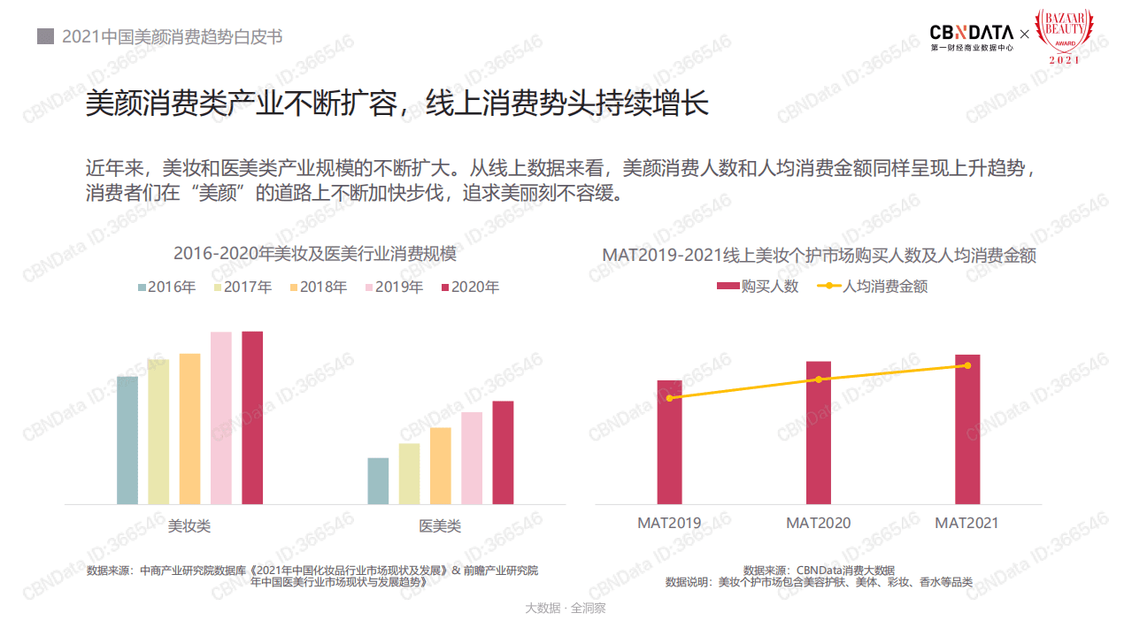 2021中国美颜消费趋势白皮书.pdf 第4页