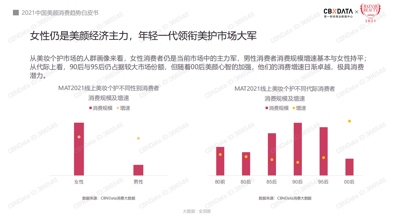 2021中国美颜消费趋势白皮书.pdf 第5页