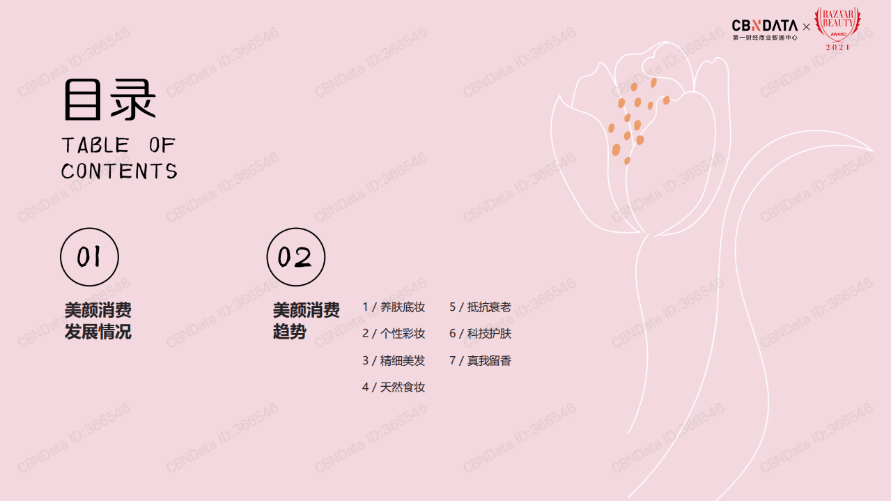 2021中国美颜消费趋势白皮书.pdf 第2页