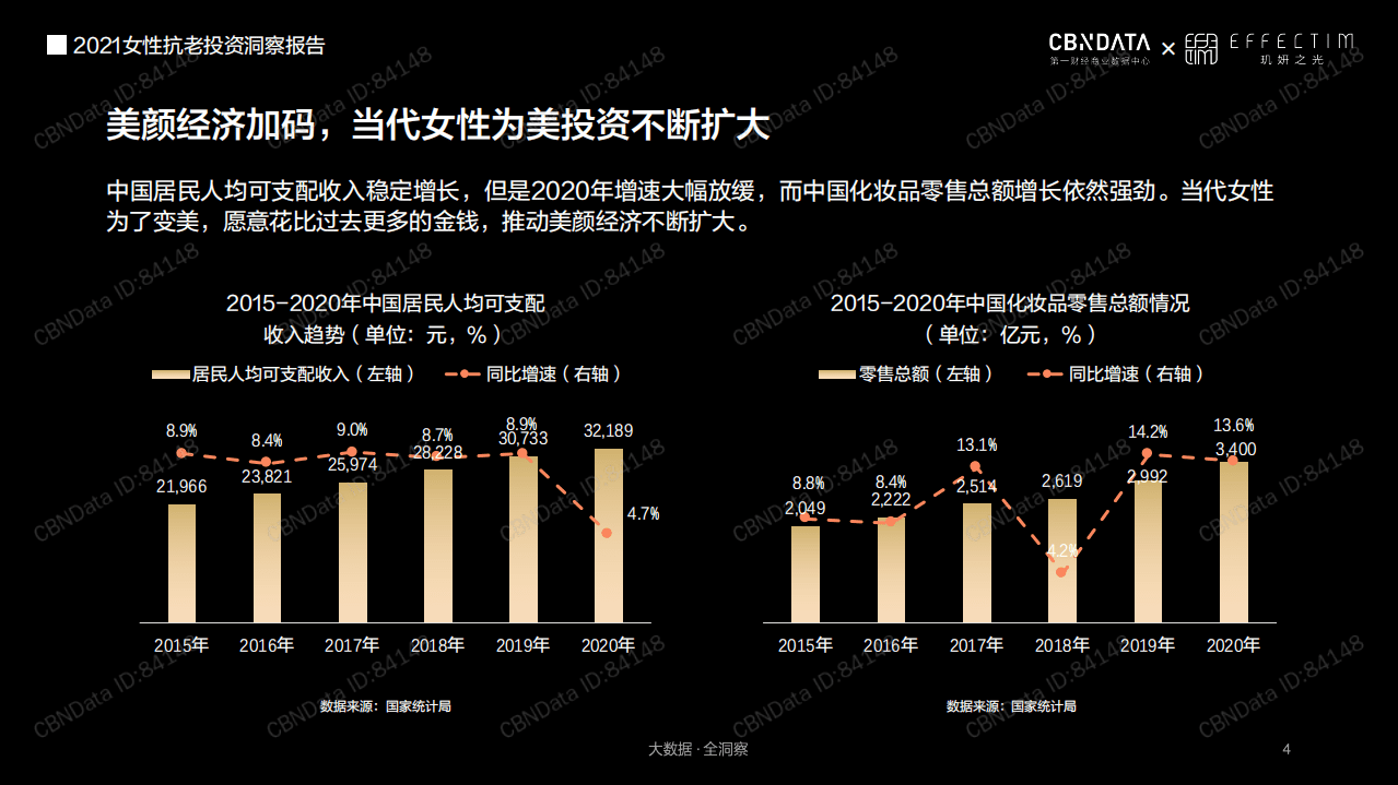 2021女性抗老投资洞察报告.pdf 第4页
