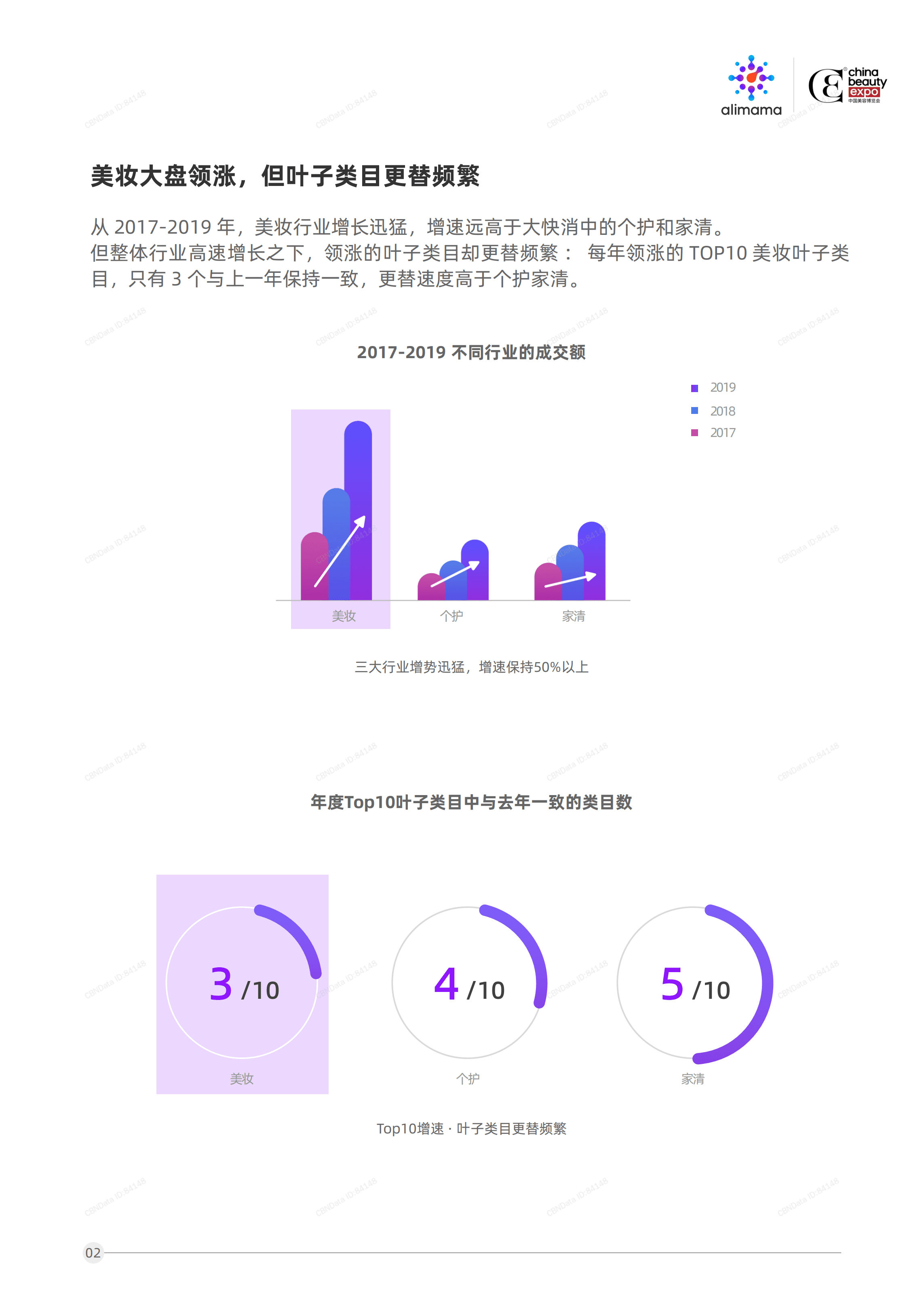 阿里妈妈：2020美妆消费者洞察白皮书.pdf 第5页