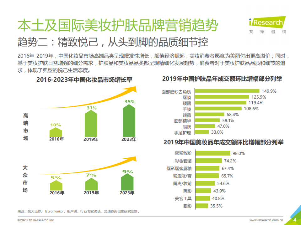 艾瑞咨询：2020年中国本土及国际美妆护肤品牌及营销现状研究报告.pdf 第4页