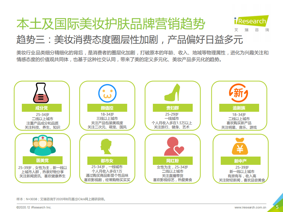 艾瑞咨询：2020年中国本土及国际美妆护肤品牌及营销现状研究报告.pdf 第5页
