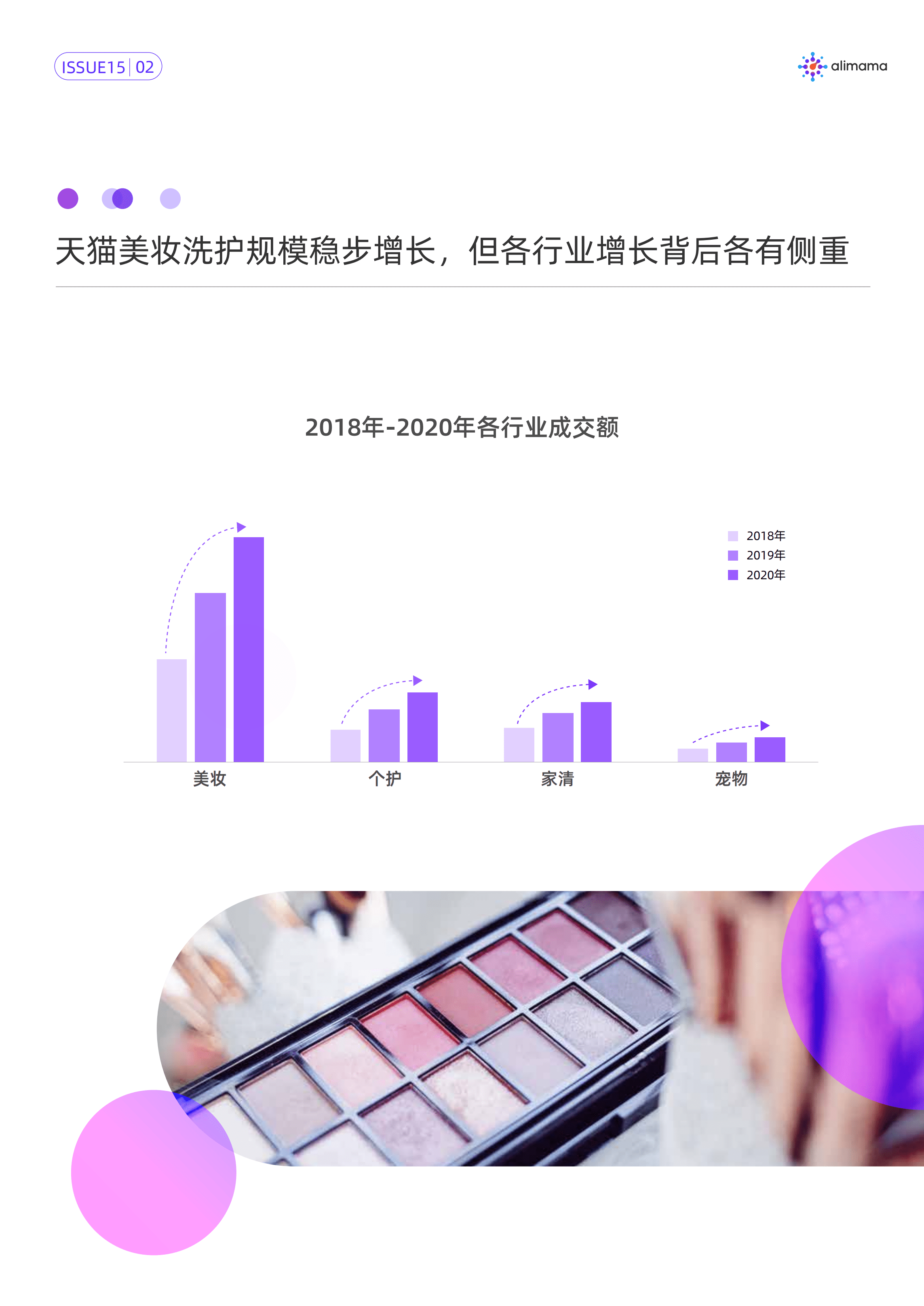 阿里妈妈&天猫金妆奖：行业新格局下的新市场洞察与新趋势挖掘(2021）.pdf 第2页