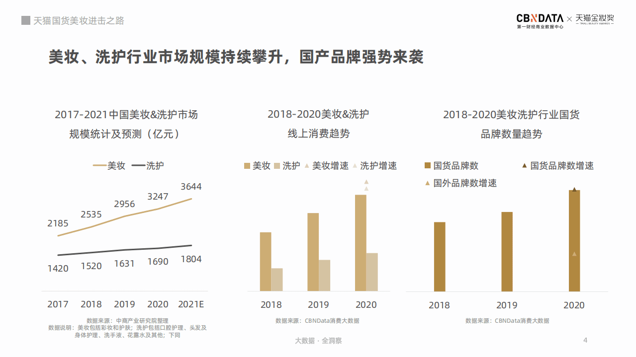 2021美妆行业趋势洞察报告.pdf 第4页