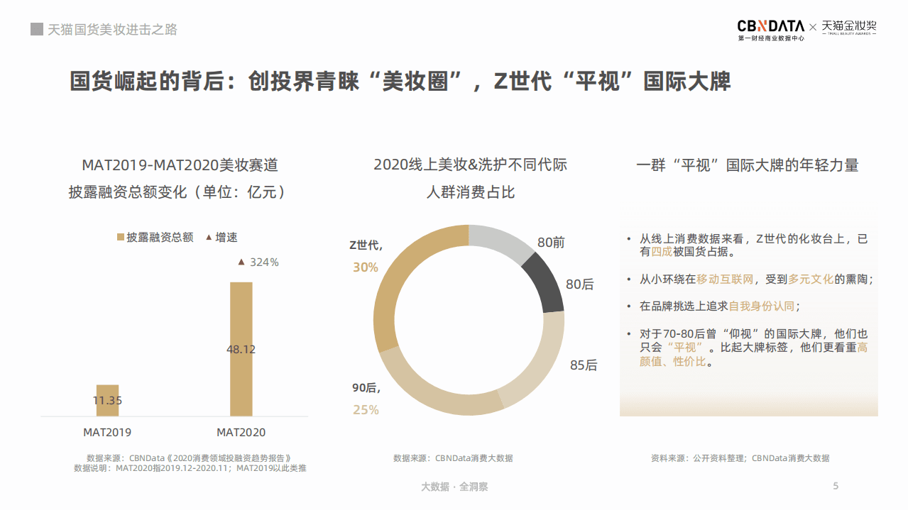 2021美妆行业趋势洞察报告.pdf 第5页