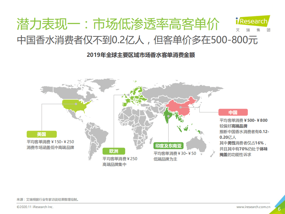 艾瑞咨询：2020年中国香水行业研究白皮书1.0.pdf 第6页