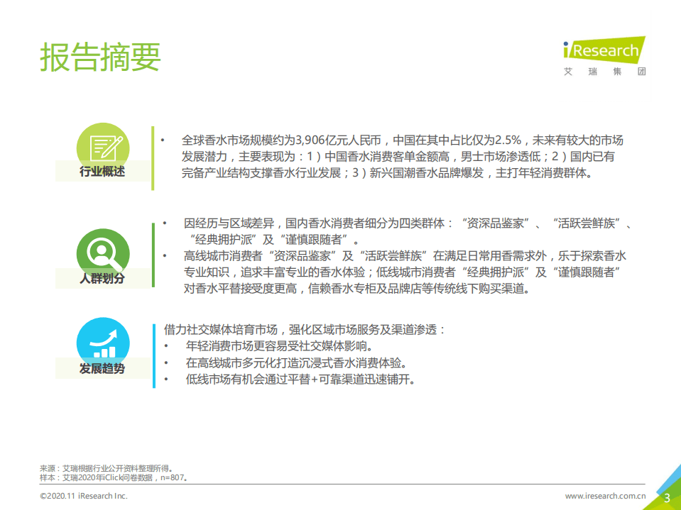 艾瑞咨询：2020年中国香水行业研究白皮书1.0.pdf 第3页