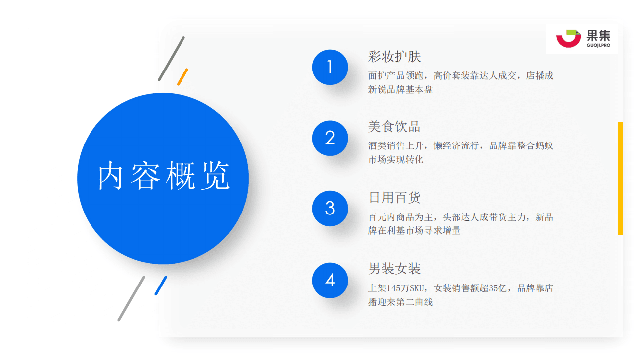 果集：抖音四大消费赛道直播规律解析.pdf 第2页
