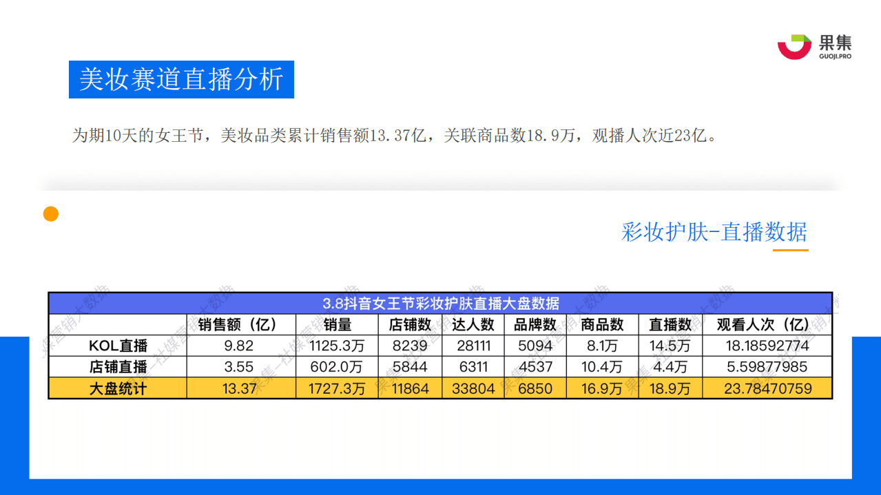 果集：抖音四大消费赛道直播规律解析.pdf 第6页