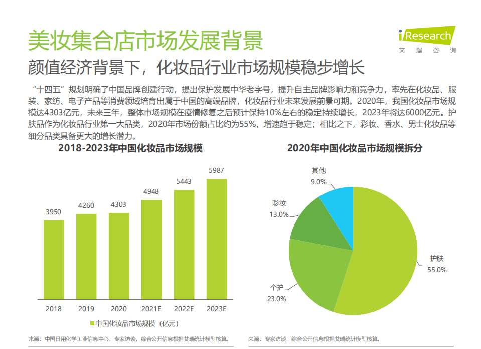 艾瑞咨询：2021年中国美妆集合店行业研究报告.pdf 第5页