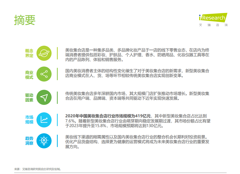 艾瑞咨询：2021年中国美妆集合店行业研究报告.pdf 第2页