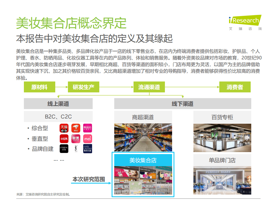 艾瑞咨询：2021年中国美妆集合店行业研究报告.pdf 第4页