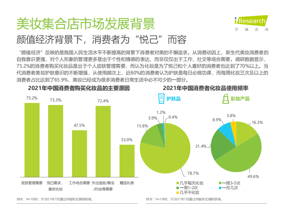 艾瑞咨询：2021年中国美妆集合店行业研究报告.pdf 第6页