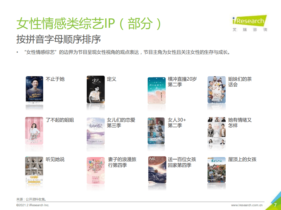 艾瑞咨询：2021年中国女性情感综艺内容传播价值研究.pdf 第6页