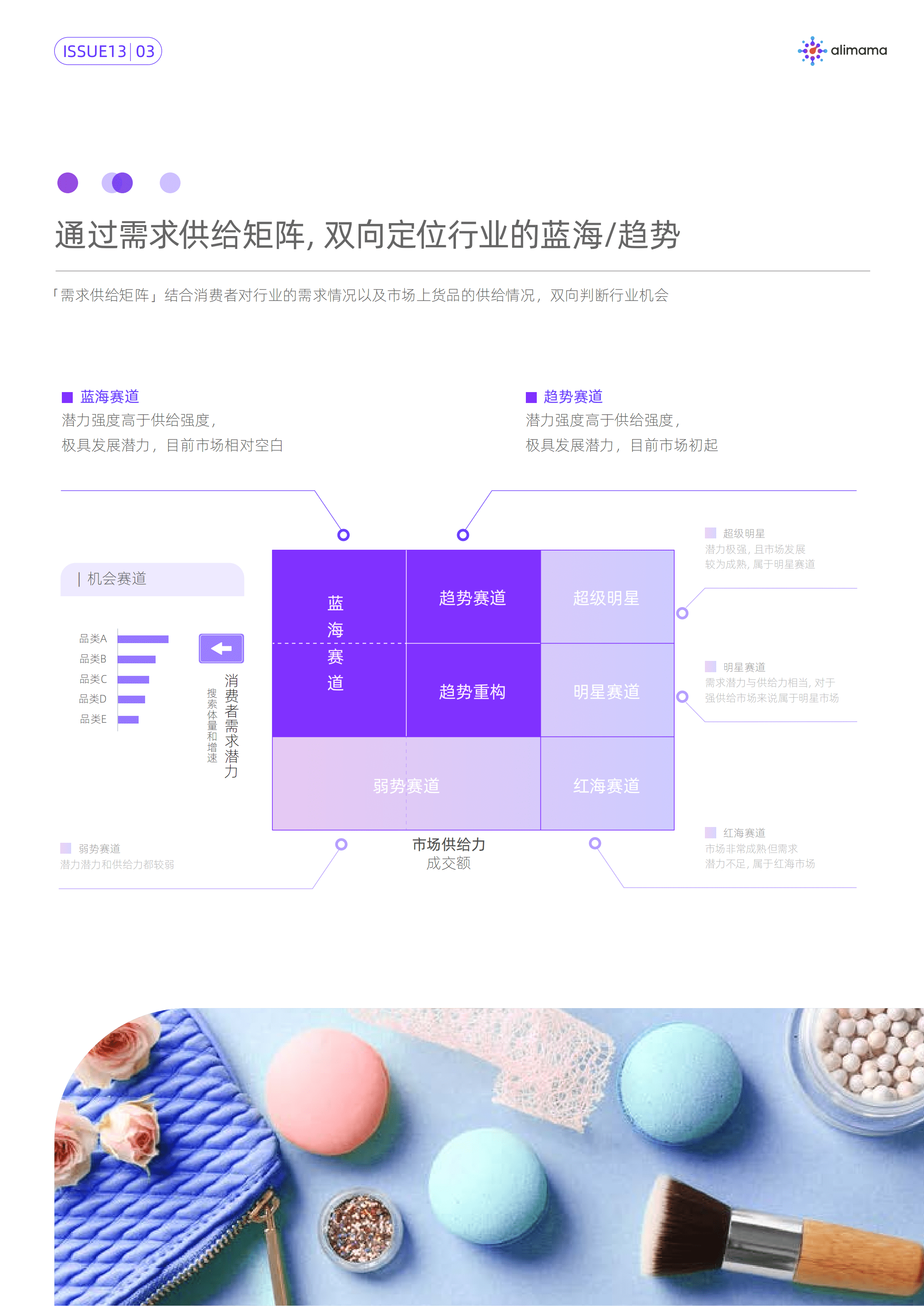 阿里妈妈：了不起的女子力，美妆消费蓝海与趋势赛道(2021).pdf 第6页