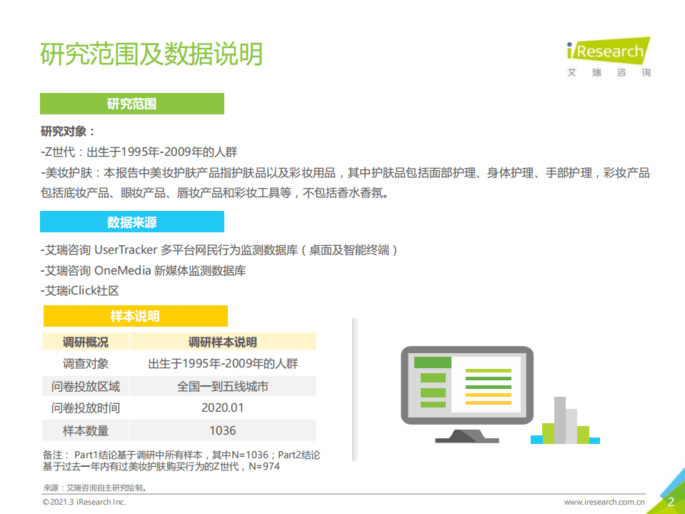 艾瑞咨询：2021年Z世代美妆护肤消费洞察报告.pdf 第2页