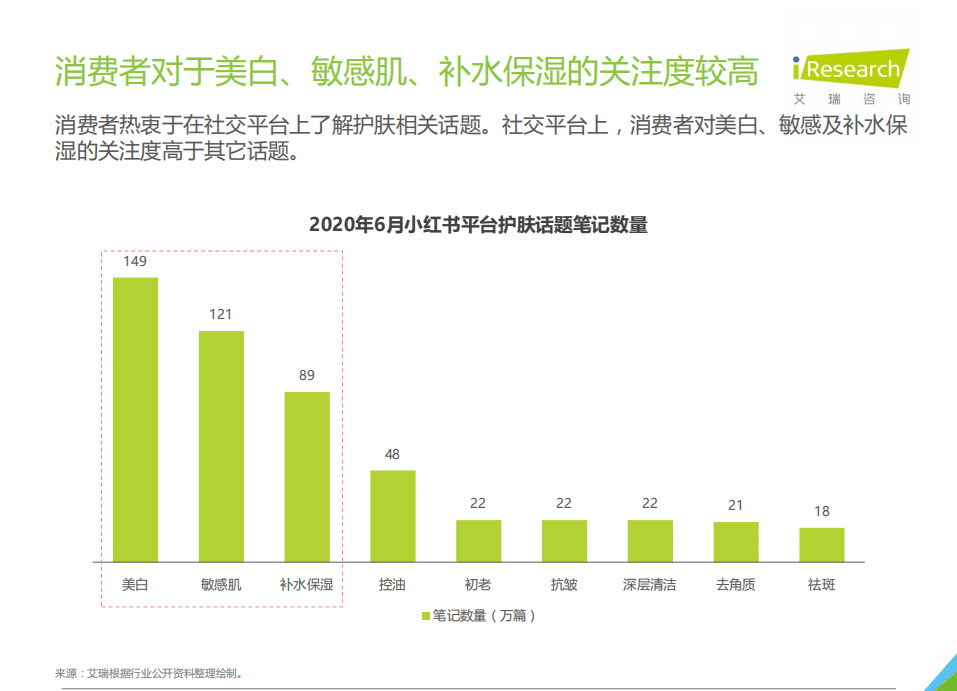 艾瑞咨询：2021H1中国面膜产品NPS用户体验研究.pdf 第5页