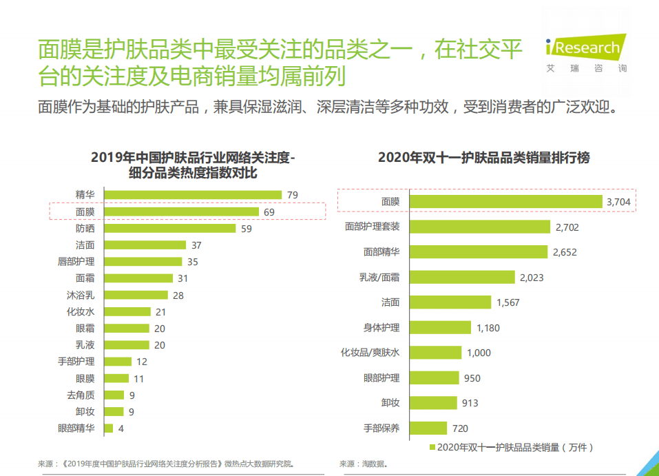 艾瑞咨询：2021H1中国面膜产品NPS用户体验研究.pdf 第6页