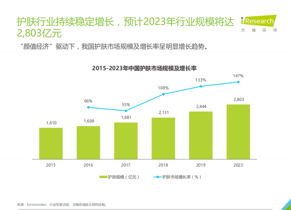 艾瑞咨询：2021H1中国面膜产品NPS用户体验研究.pdf 第4页
