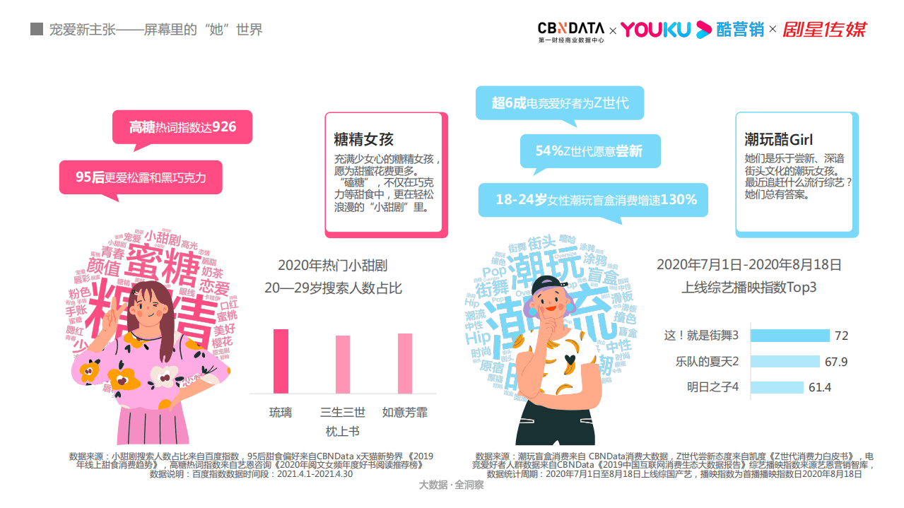 2021优酷女性人群内容营销价值报告.pdf 第6页