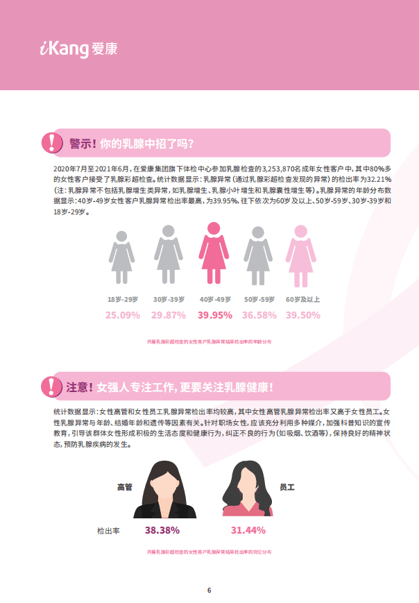 爱康：2021中国女性健康粉红报告.pdf 第6页