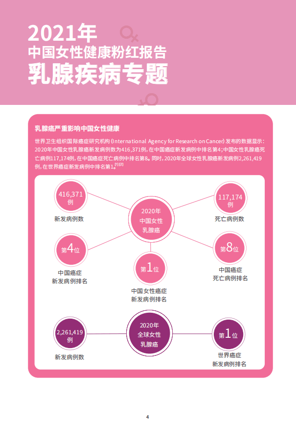 爱康：2021中国女性健康粉红报告.pdf 第4页