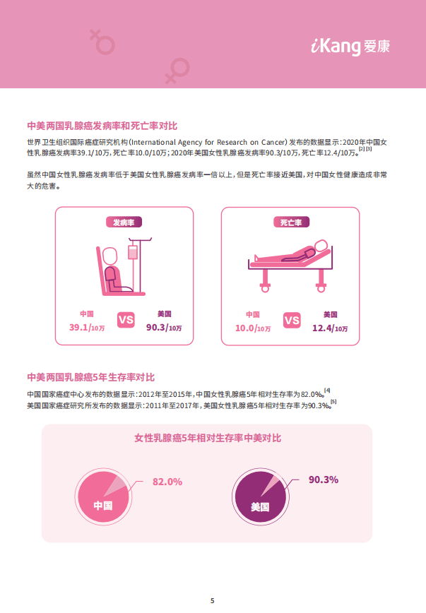 爱康：2021中国女性健康粉红报告.pdf 第5页