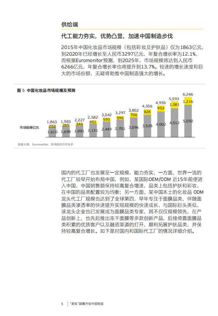 安永：&ldquo;美妆&rdquo;国潮升级中国制造.pdf 第6页