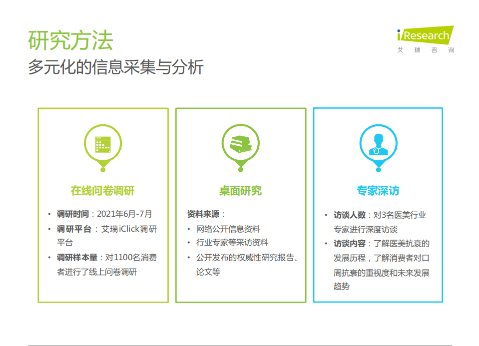 艾瑞咨询：中国口周抗衰趋势研究报告-你微笑时很美.pdf 第2页