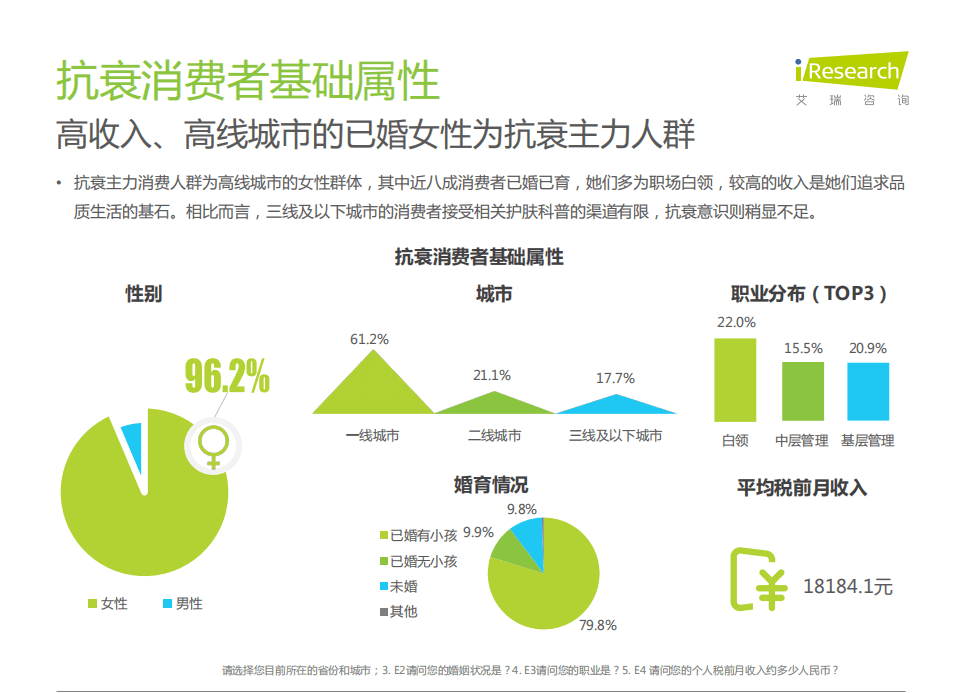 艾瑞咨询：中国口周抗衰趋势研究报告-你微笑时很美.pdf 第6页