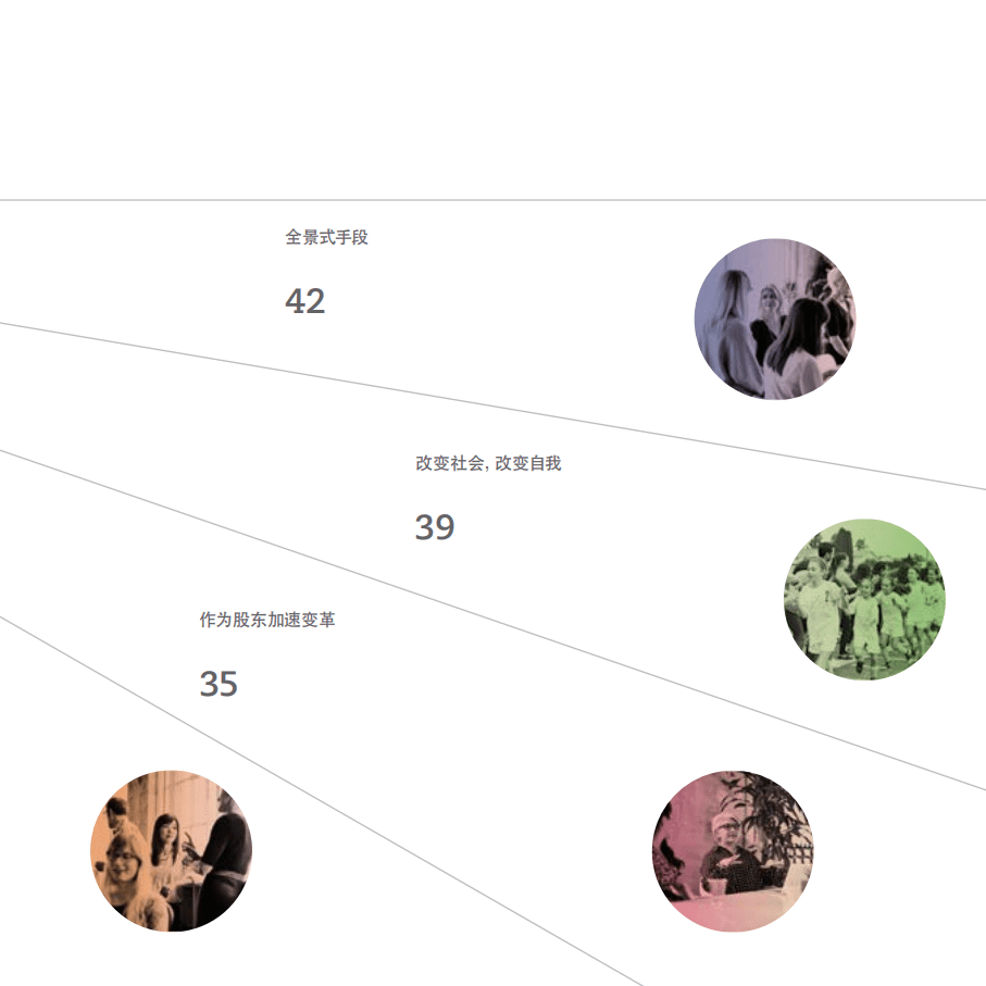 奥纬咨询：2020年金融服务业女性报告.pdf 第4页