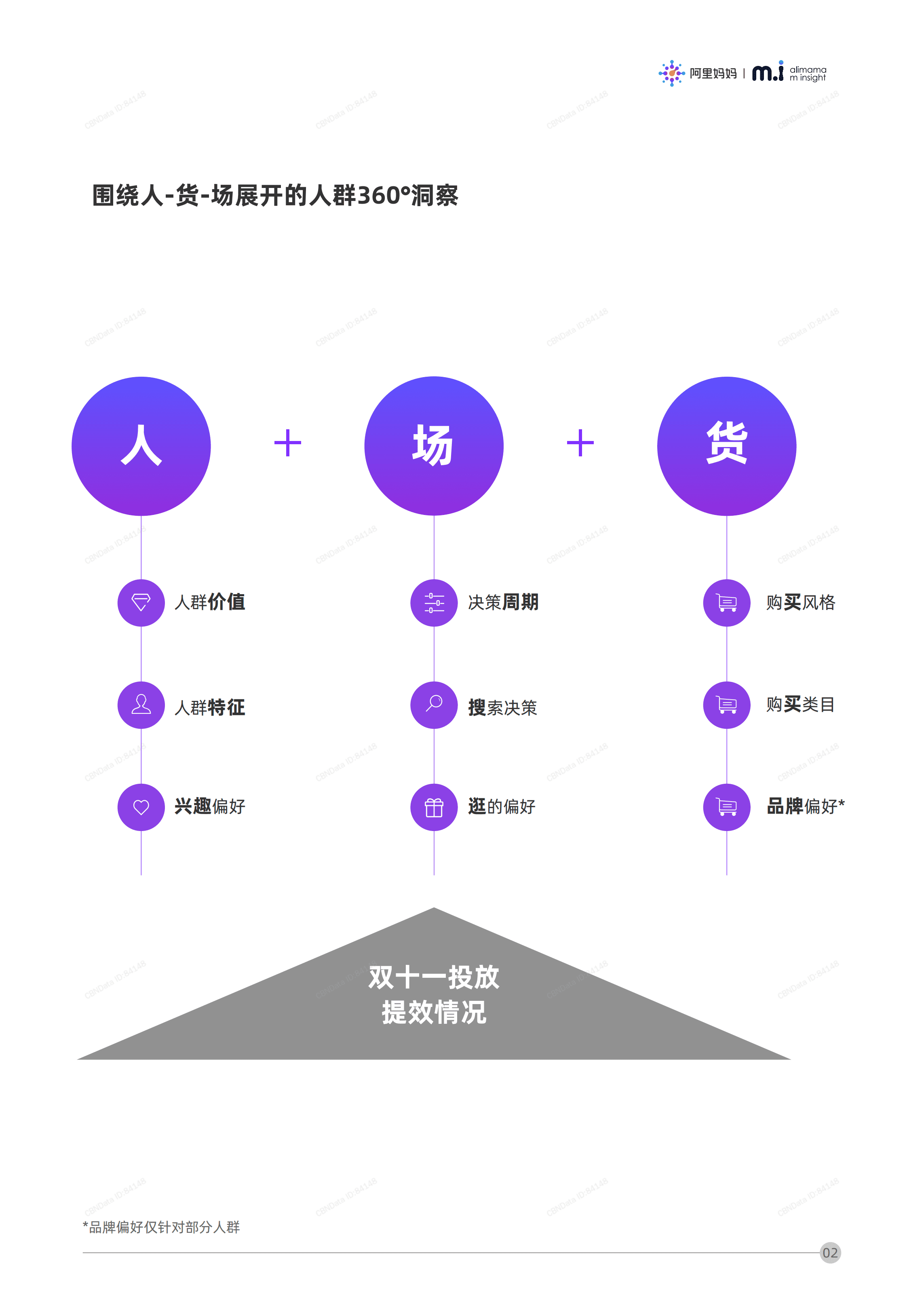 阿里妈妈：2020年美妆洗护行业特色人群报告.pdf 第6页