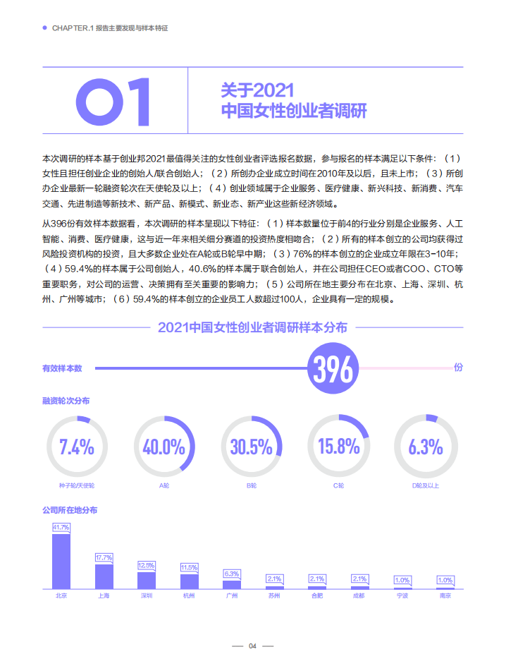 创业邦：2021年中国女性创业者研究报告.pdf 第5页