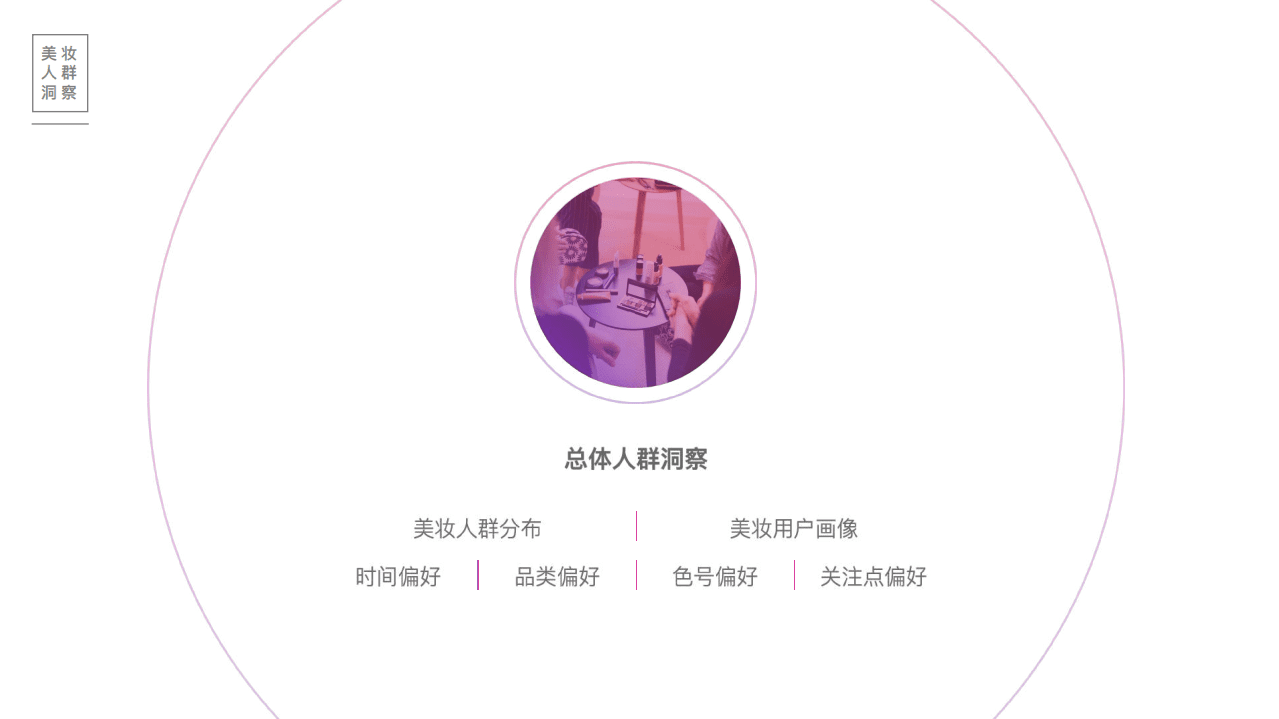 百度营销中心：2020百度美妆行业研究（人群篇）：颜值当道，颜即正义.pdf 第4页