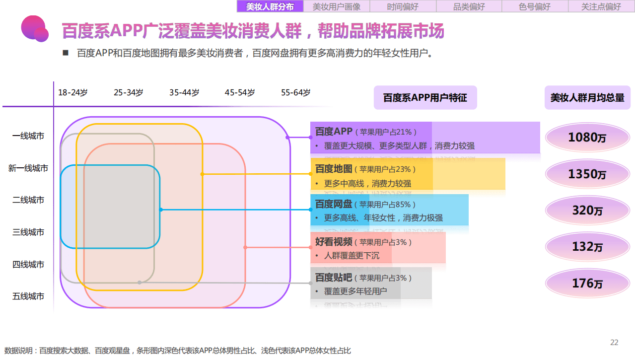 百度营销中心：2020百度美妆行业研究（人群篇）：颜值当道，颜即正义.pdf 第5页