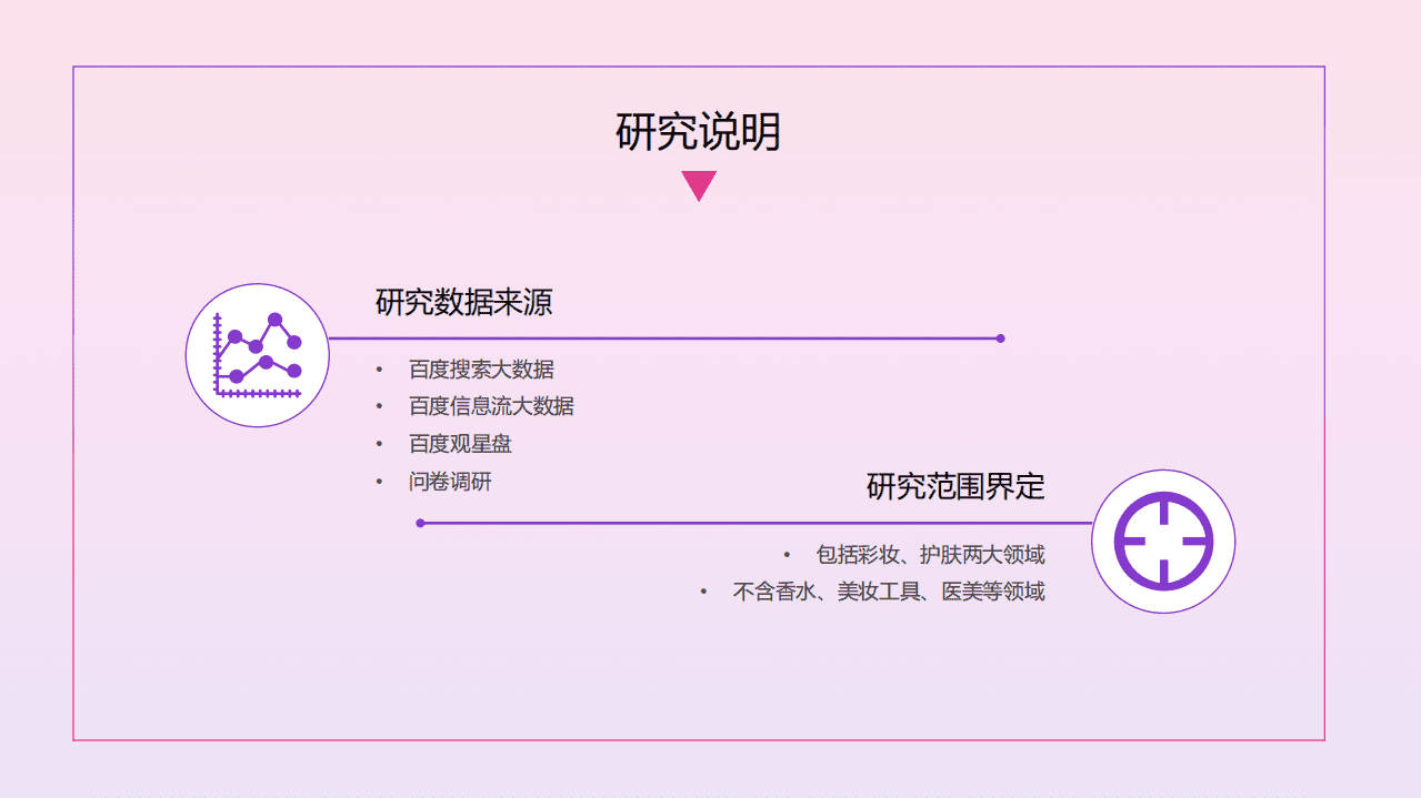 百度营销中心：2020百度美妆行业研究（人群篇）：颜值当道，颜即正义.pdf 第2页