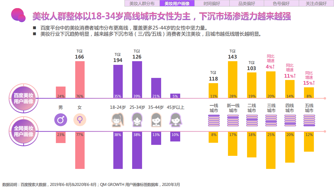 百度营销中心：2020百度美妆行业研究（人群篇）：颜值当道，颜即正义.pdf 第6页